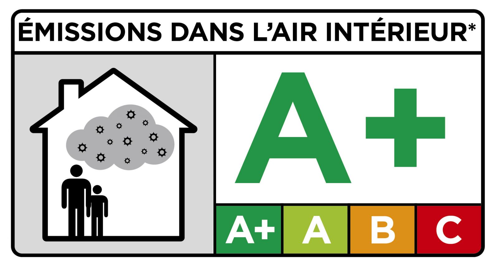 Certification A+ Qualité de l'Air Intérieur